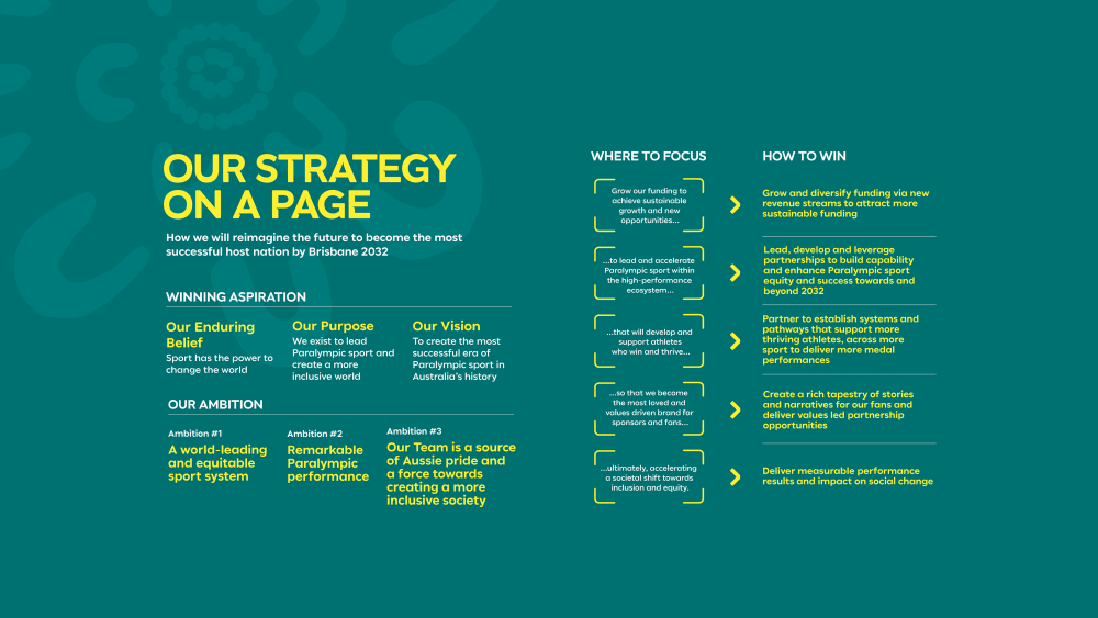 Paralympics Australia Strategy on a Page